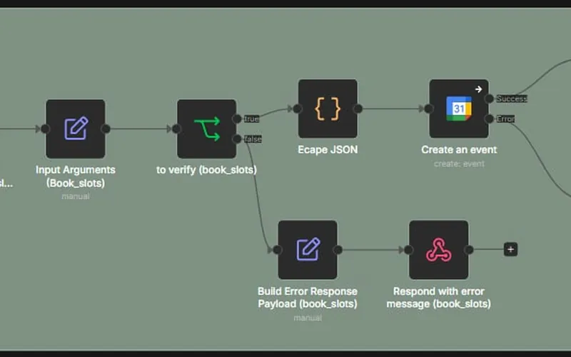 n8n Book slots tool: webhook, argument parsing and verification, Google Calendar event creation.