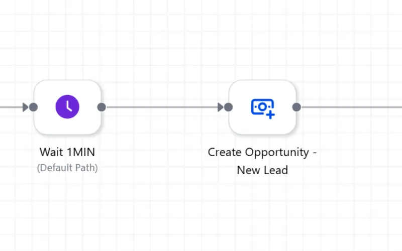 GoHighLevel workflow builder: salon inquiry form, waits, opportunity and tag steps.