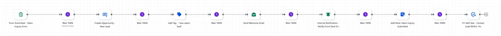 GoHighLevel workflow: salon inquiry form, waits, create opportunity, add tag, welcome email, internal notification, add note, add task.