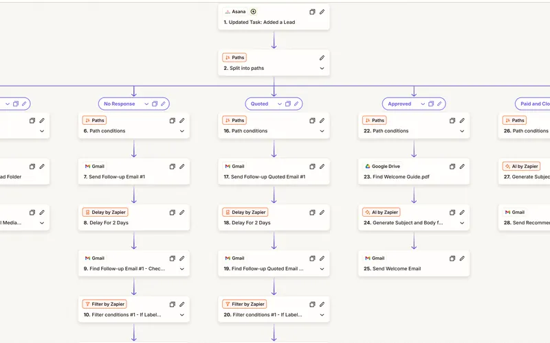 Zapier editor: Asana trigger split into paths for ready to start, no response, quoted, approved, paid and closed.